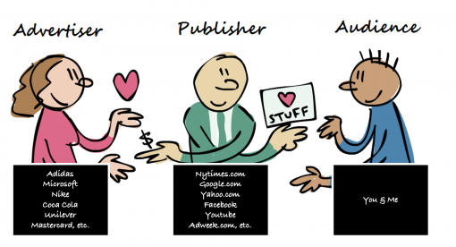 advertiser and publisher